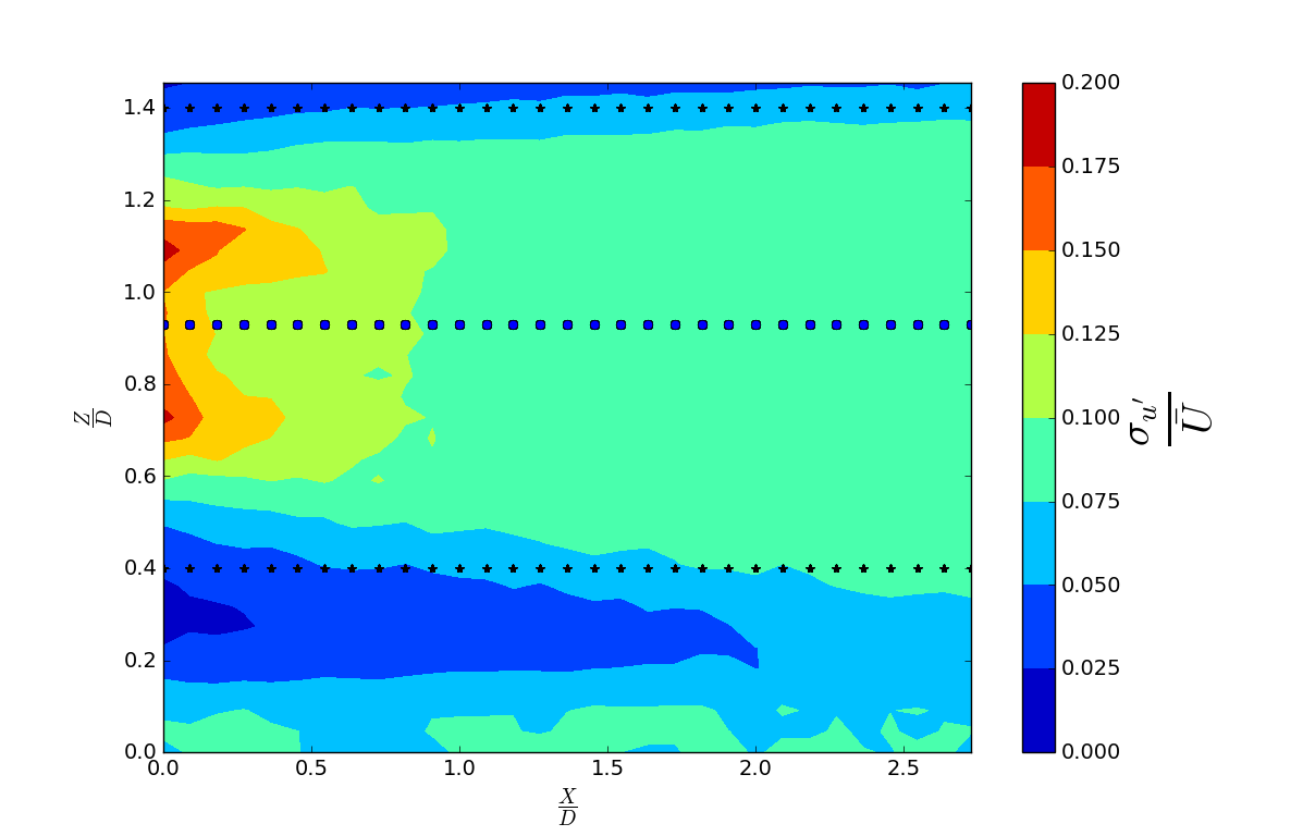 Spatial distribution of turbulent kinetic energy downstream of the turbine